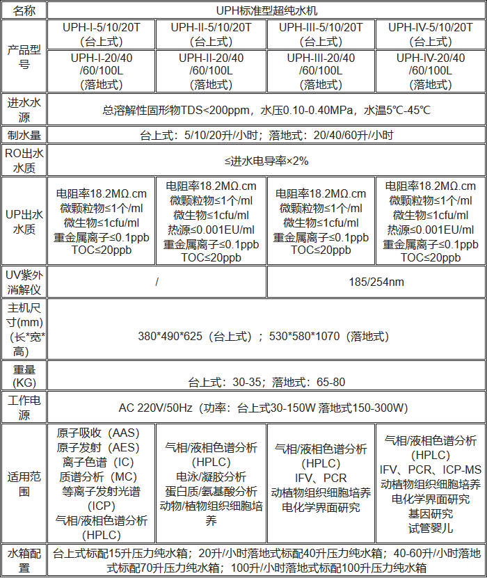 UPH標準型超純水機性能參數(shù)