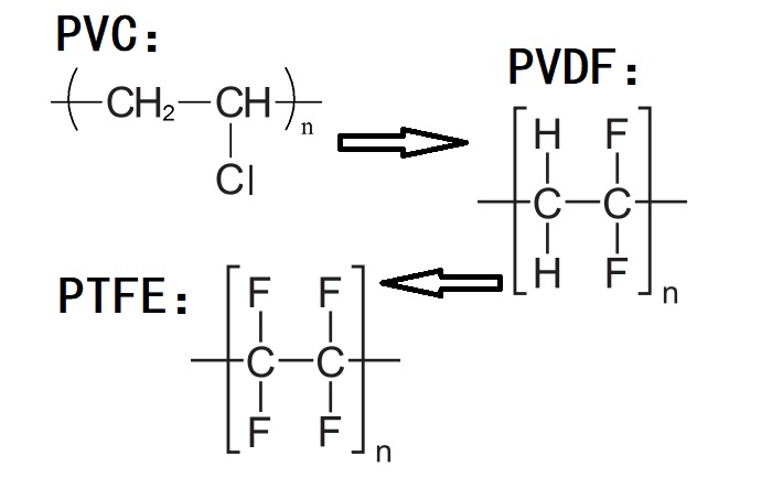 PVC、PVDF、PTFE材料分子式