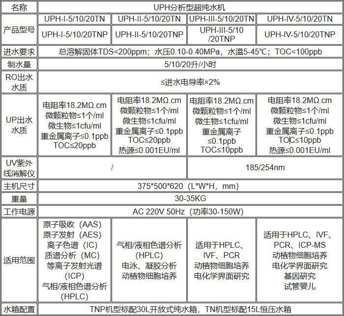 UPH分析型超純水機規(guī)格參數(shù)